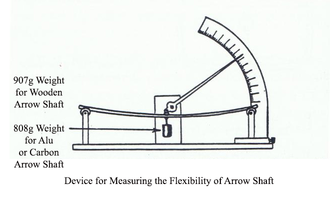 Binh định Sa Long Cương Vo Trận đại Việt Archery Bow And Arrows